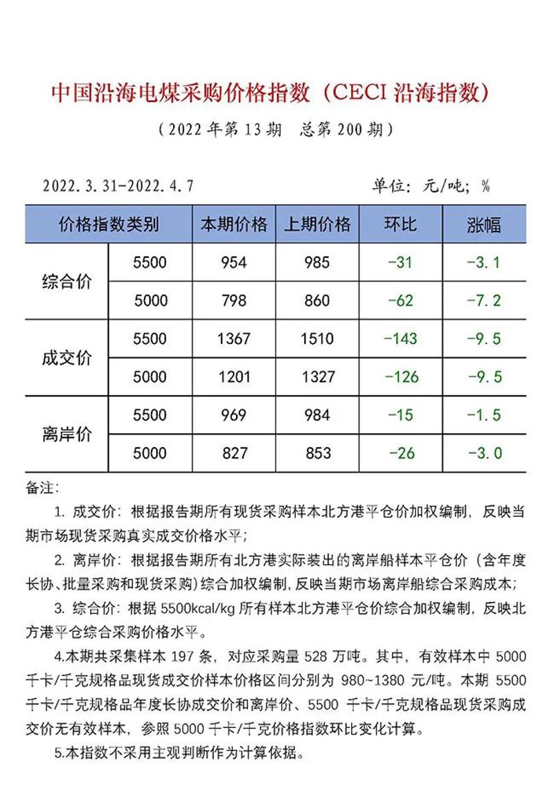 煤炭供应安全：确保油气核心需求