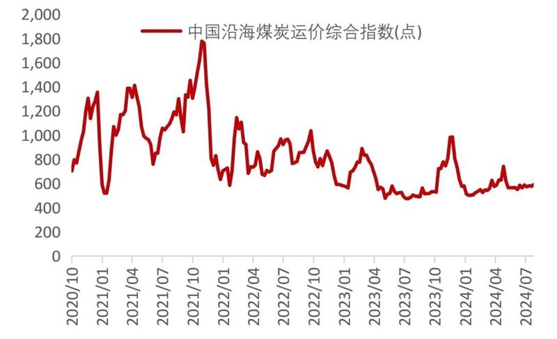 动力煤期货：市场走势与投资策略