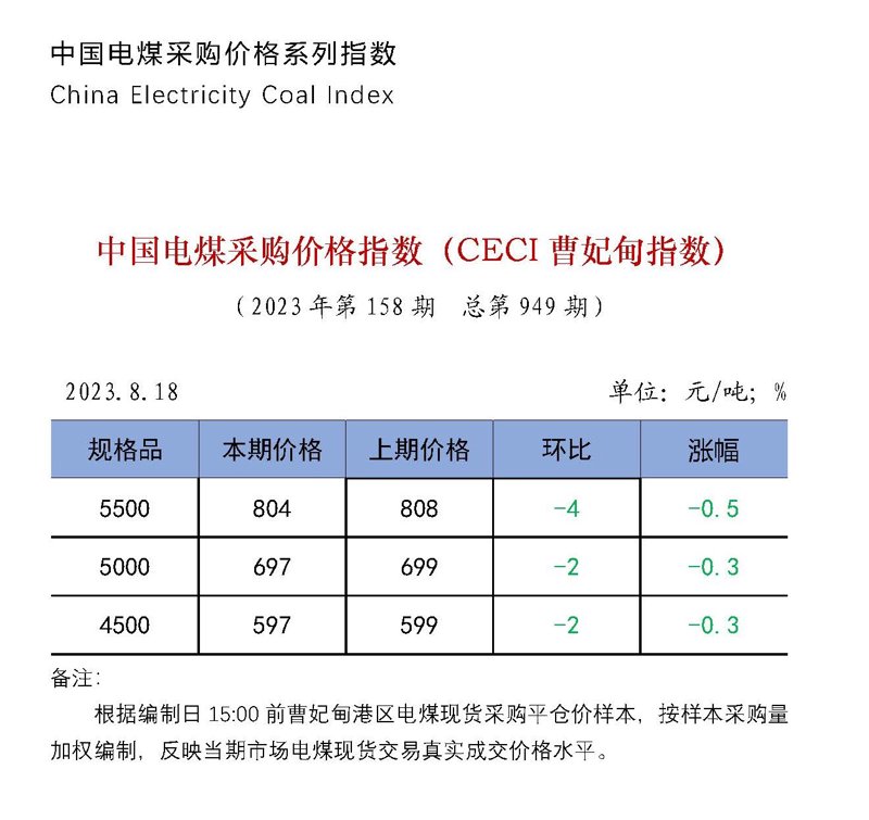 煤炭供应安全，保障国家能源稳定