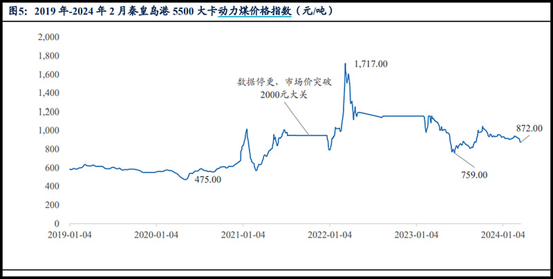 晋泓泰能源：解读动力煤上市公司发展现状