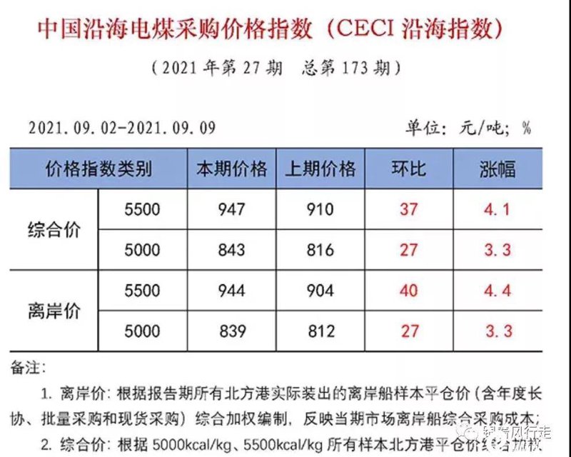 了解动力煤期货：行业趋势与投资策略